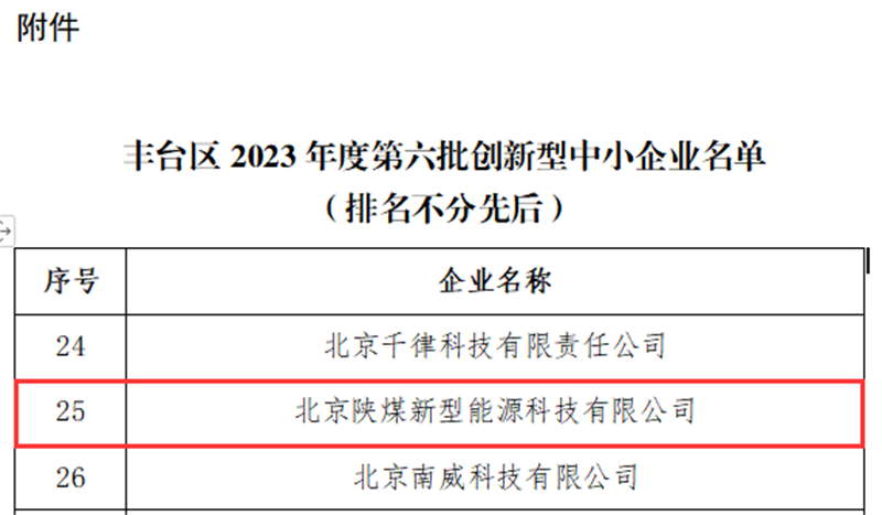 喜報！北京公司入選北京市豐臺區2023年第六批創新型中小企業名單2.png